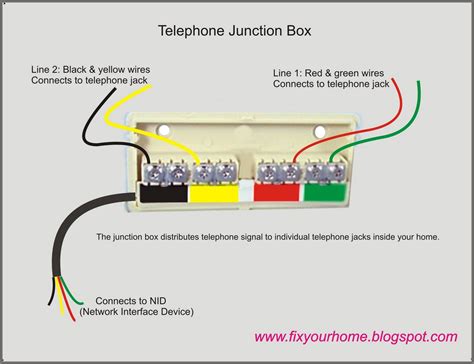 junction box for telephone cable|landline phone connection box.